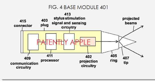 2AA. Apple invents the Modular Stylus - figs. 2,3,4