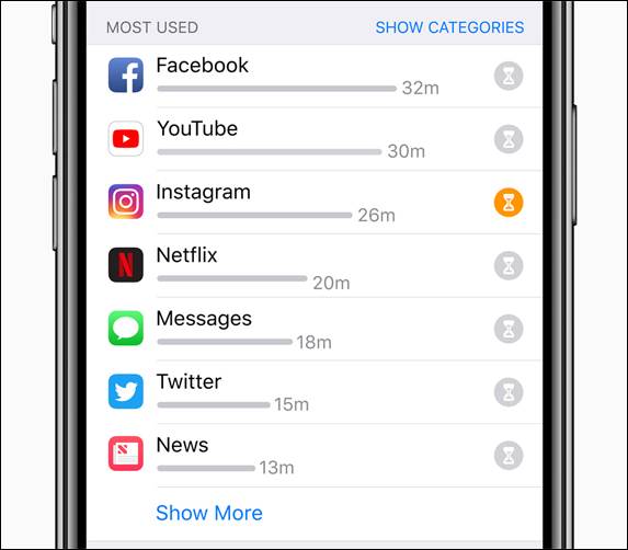 iPhone X 螢幕顯示「Screen Time」，以及最常使用的 app 的使用情形。