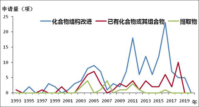 http://www.sipo.gov.cn/images/content/2020-02/20200214181803287552.jpg