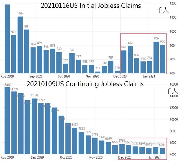 20210116US-Initial-Jobless-Claims