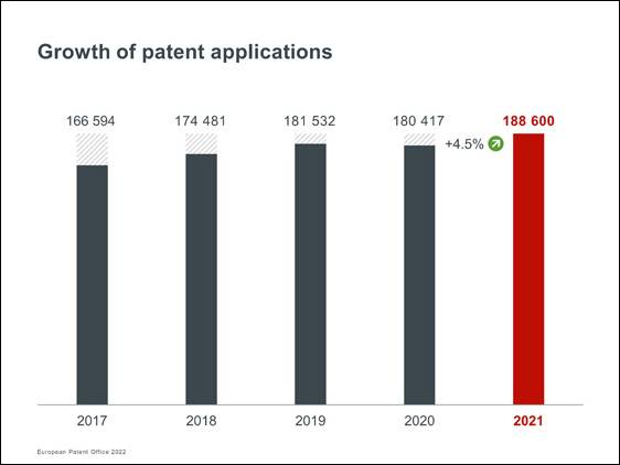 專利申請的增長 EN small