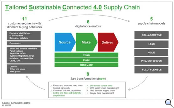 Innovations in Schneider Electric's links