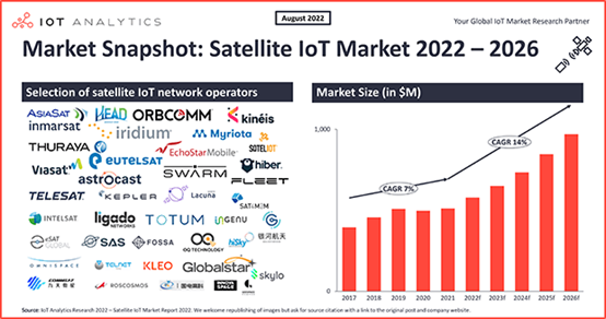 Satellite IoT connectivity: Three key developments to drive the market