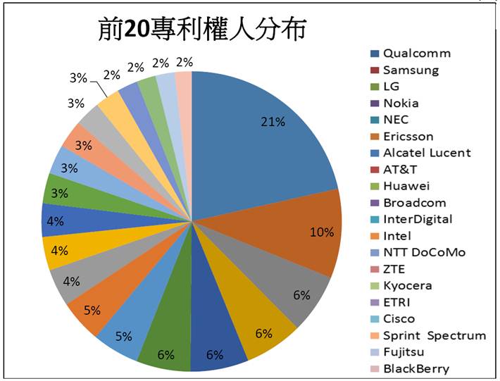 https://www.naipo.com/Portals/1/web_tw/images/pic0147-04-a16.jpg