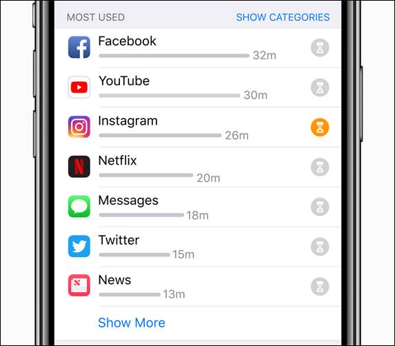 iPhone X 螢幕顯示「Screen Time」,以及最常使用的 app 的使用情形。