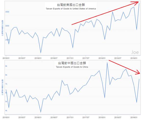臺灣美格股份有限公司
