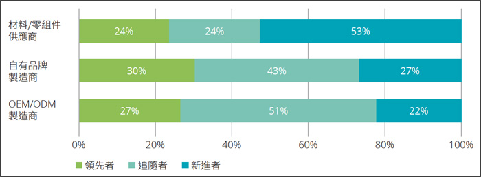 Chart, bar chart Description automatically generated