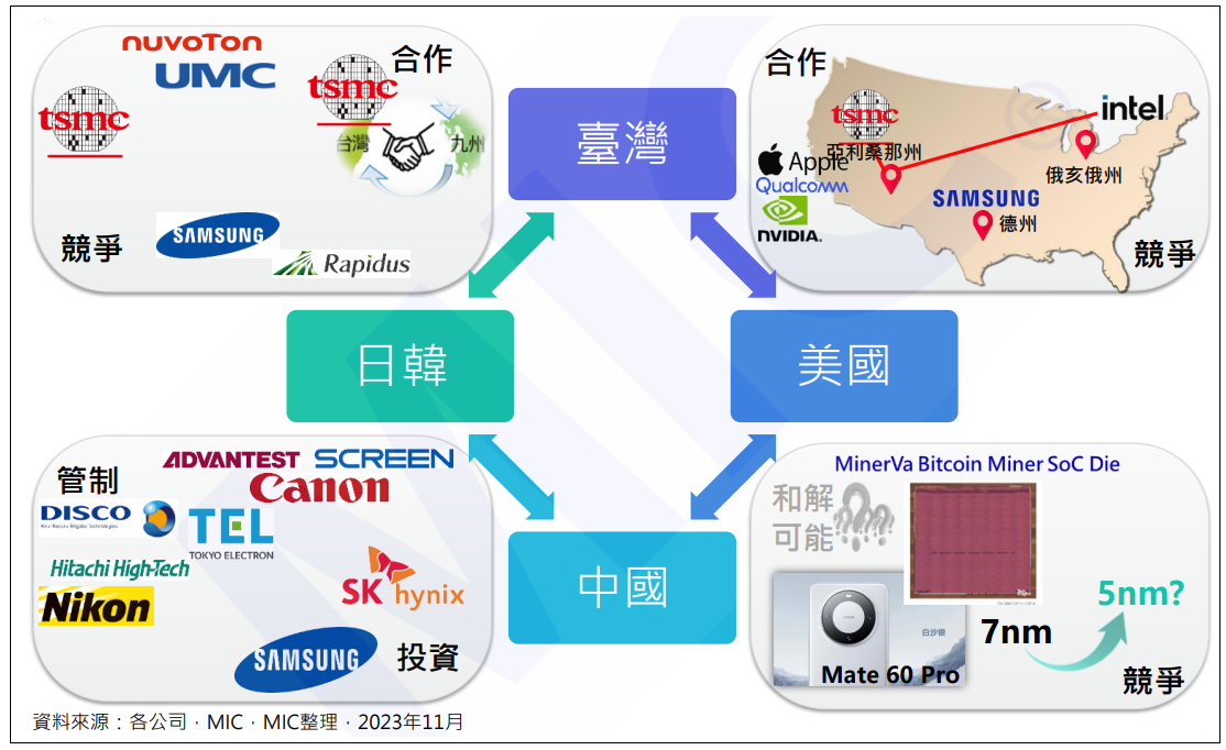 北美智權股份有限公司 