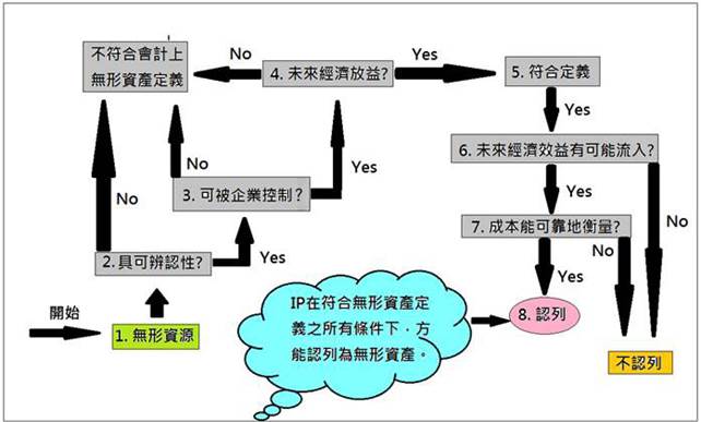 http://www.naipo.com/Portals/1/web_tw/images/pic0162-01-a03.jpg
