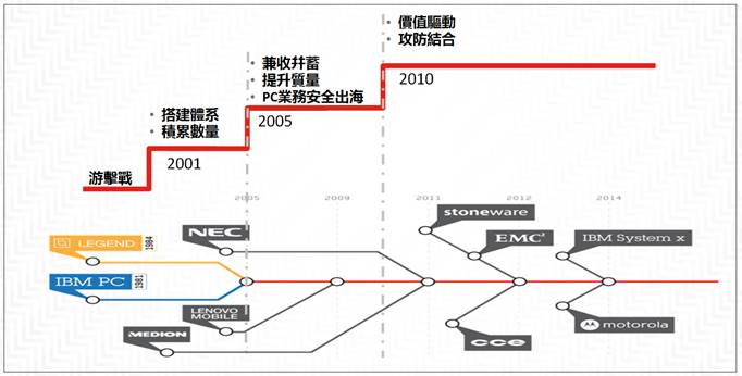 http://www.naipo.com/Portals/1/web_tw/images/pic0174-06-a06.jpg