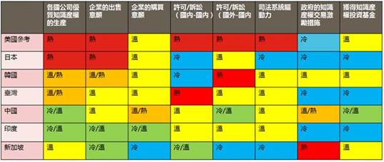 http://www.naipo.com/Portals/1/web_tw/images/pic0174-06-a08.jpg