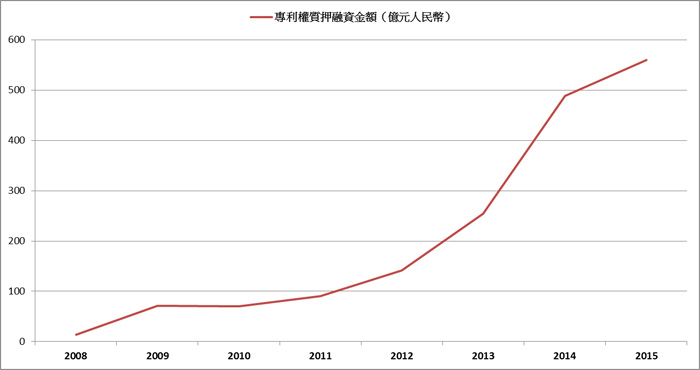 http://www.naipo.com/Portals/1/web_tw/images/pic16s1-04-a03.jpg