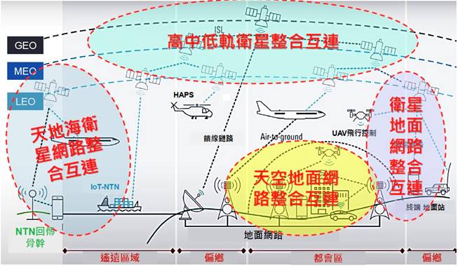 Diagram Description automatically generated