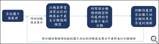 一張含有 文字 的圖片 自動產生的描述