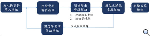 一張含有 圖表 的圖片 自動產生的描述